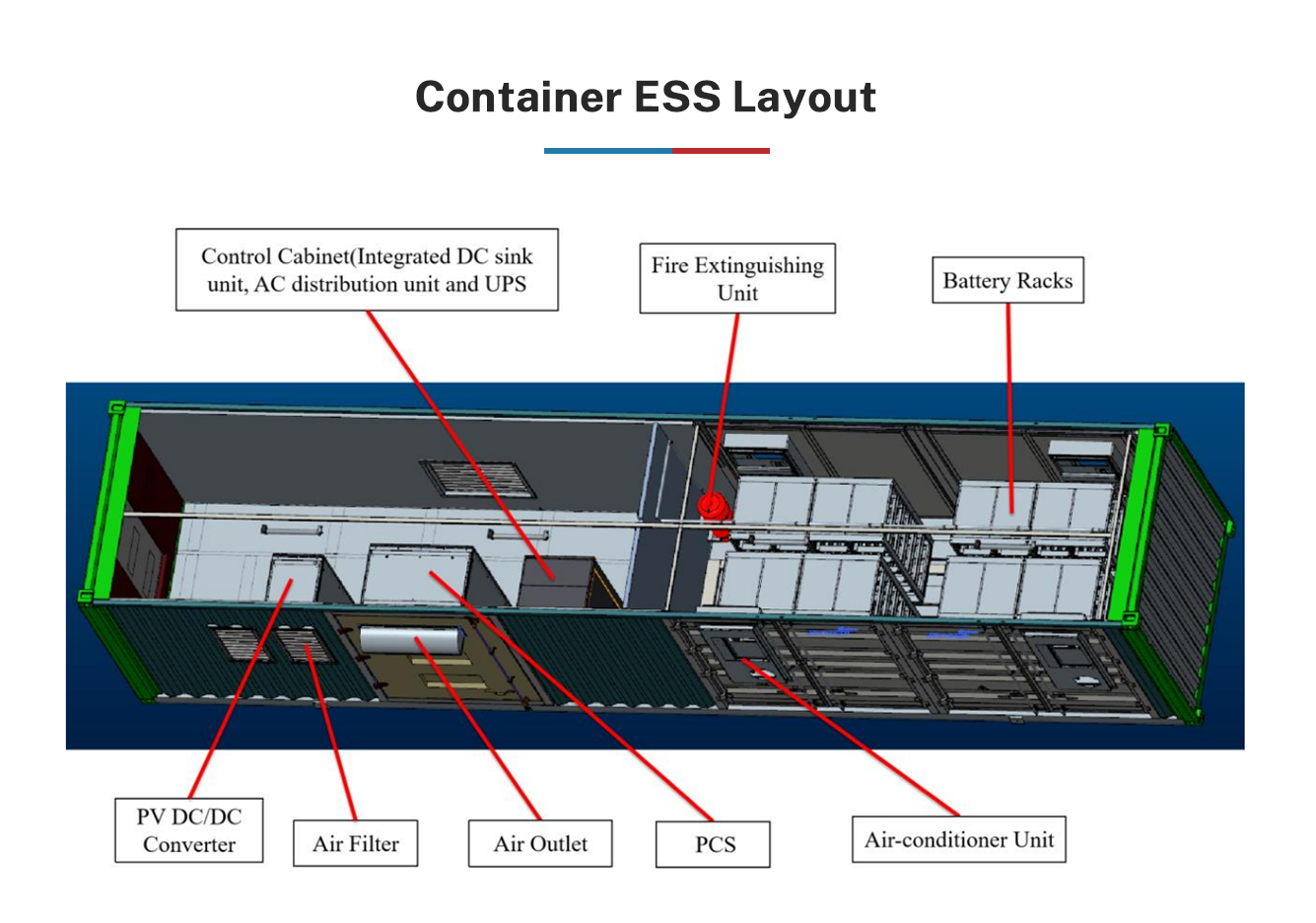 20ft 40ft Container ESS 500kW 1.2MWH All In One Container Solution For ...